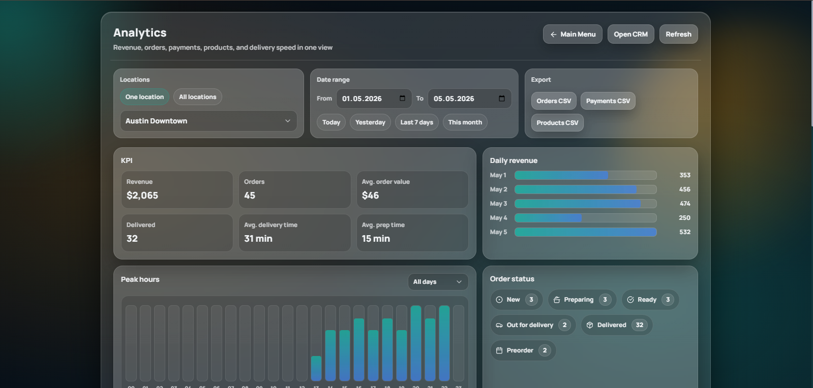 Restaurant analytics dashboard with revenue and order statistics
