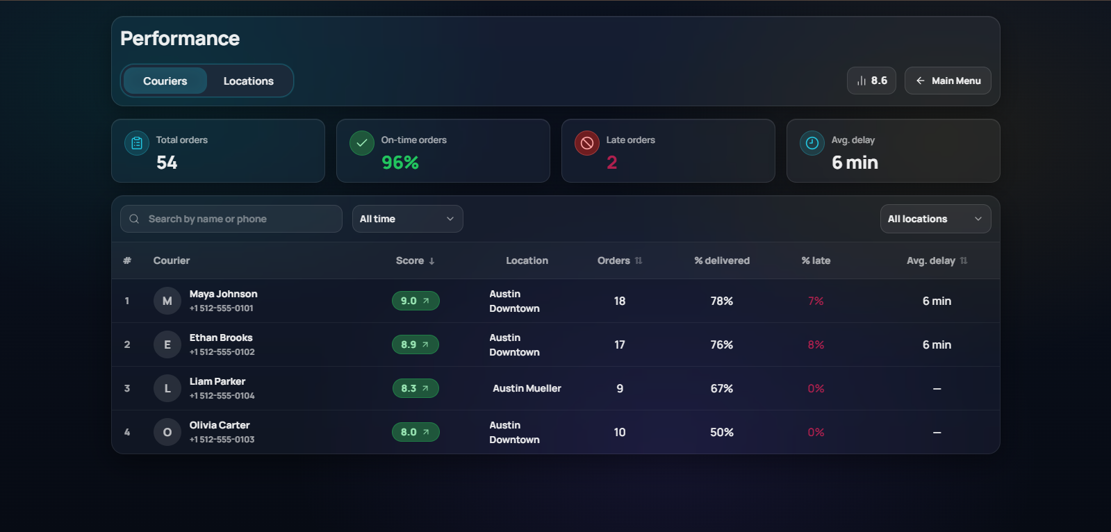Courier delivery rating and performance screen